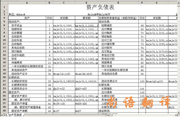 2020年財(cái)務(wù)報(bào)表翻譯怎樣確定翻譯公司的能力！